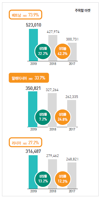 에디터 사진